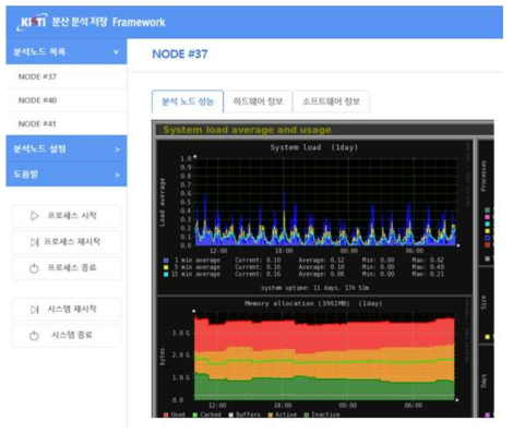 분산 분석 환경 관리 시스템