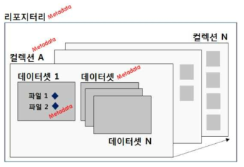 메타데이터 대상 자원