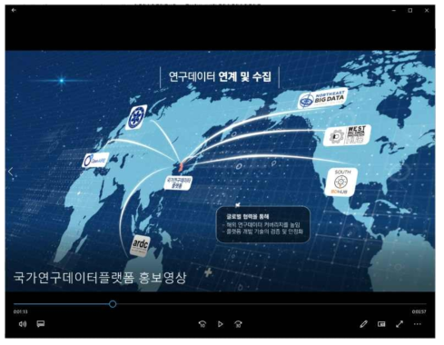 국가연구데이터플랫폼 홍보 동영상