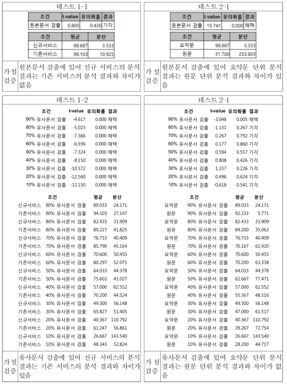 테스트 결과