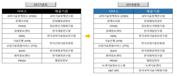 정책·기술동향정보 수집 범위 확대