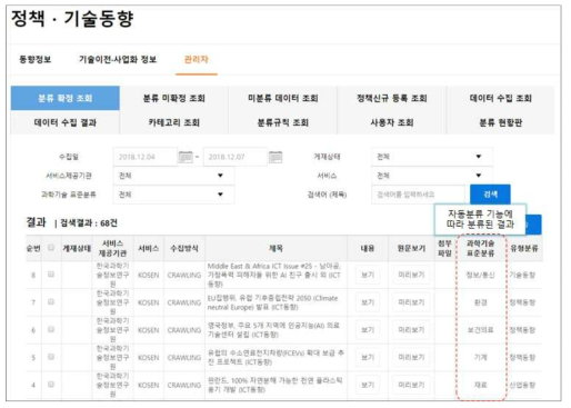 자동분류기능에 따라 분류된 과학기술표준분류별 정보 제공