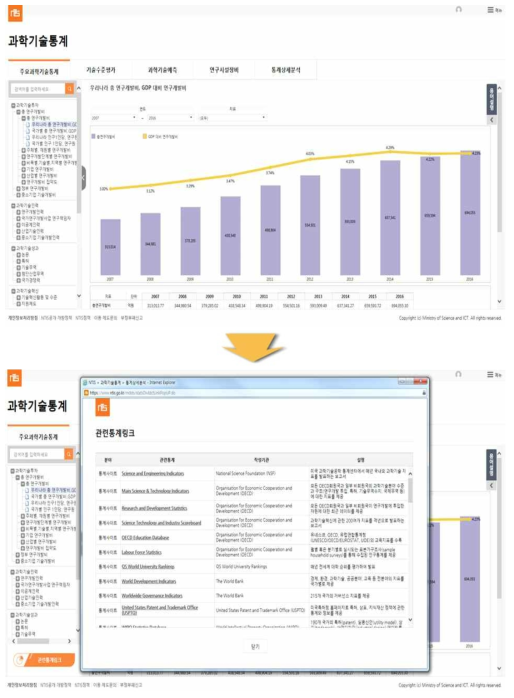 과학기술통계 기존(위) 및 신규(아래) 관련통계링크 상세 화면