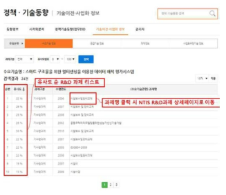 수요기술 관련 R&D 과제 리스트 목록