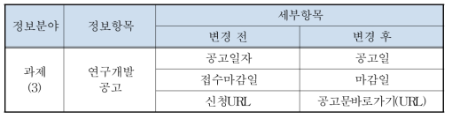 국가연구개발정보표준 변경 세부항목