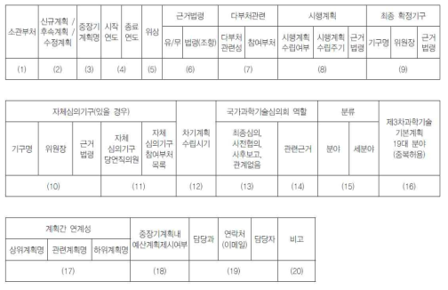 중장기계획 실태조사 항목