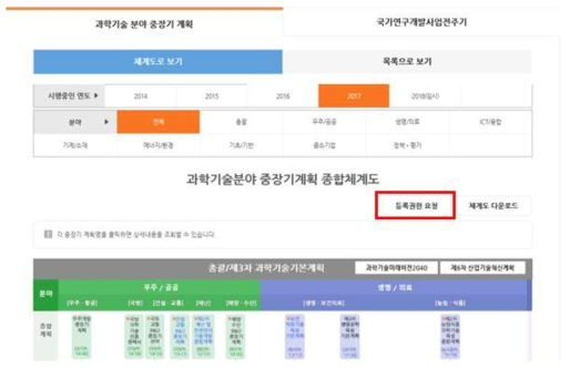 등록 권한 요청 화면