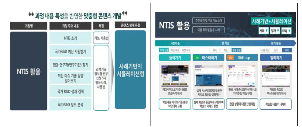 이러닝 콘텐츠 제작 프레임워크