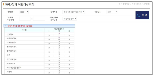 과제/성과 이관대상 조회 화면