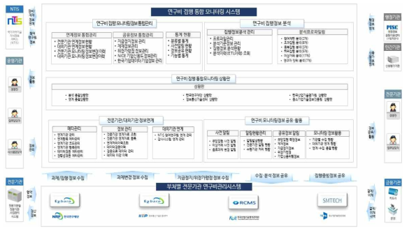 모니터링 시스템 개념도