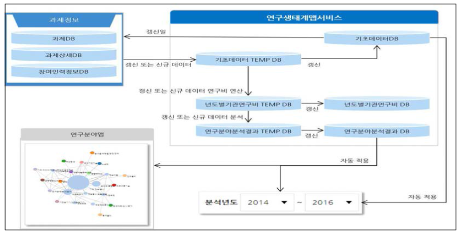 연구생태계맵 연구기관맵