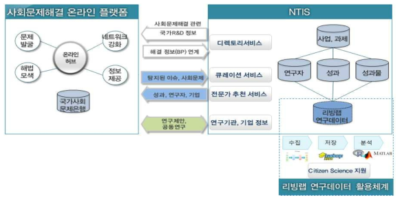 이용자 맞춤형 정보 제공 기법 연구 및 시범구축