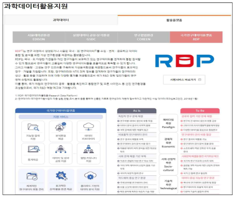 국가연구데이터플래폼(RDP) 연계화면