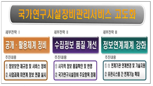 ’17년도 국가연구시설장비관리서비스 추진내용