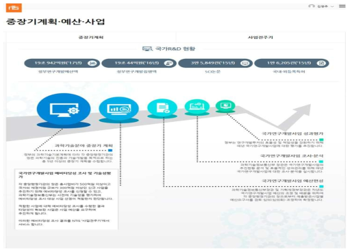 국가R&D사업 주요 현황 및 용어 안내