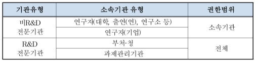 소속기관 유형 분류 및 권한 범위