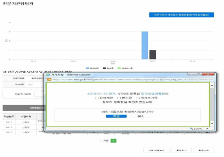 이행점검 제재확정 단계