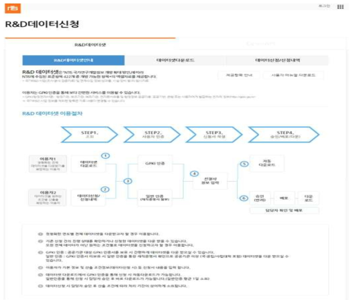 R&D데이터신청 메인화면