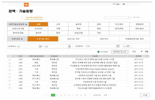 기술이전·사업화정보 서비스 수요기술 화면