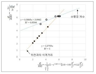 Babac 추정식들에 대한 상관관계