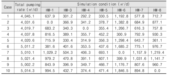 10가지 경우에 대한 수평정별 취수량 조건