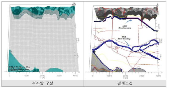 광역모델 격자망 구성 및 경계조건