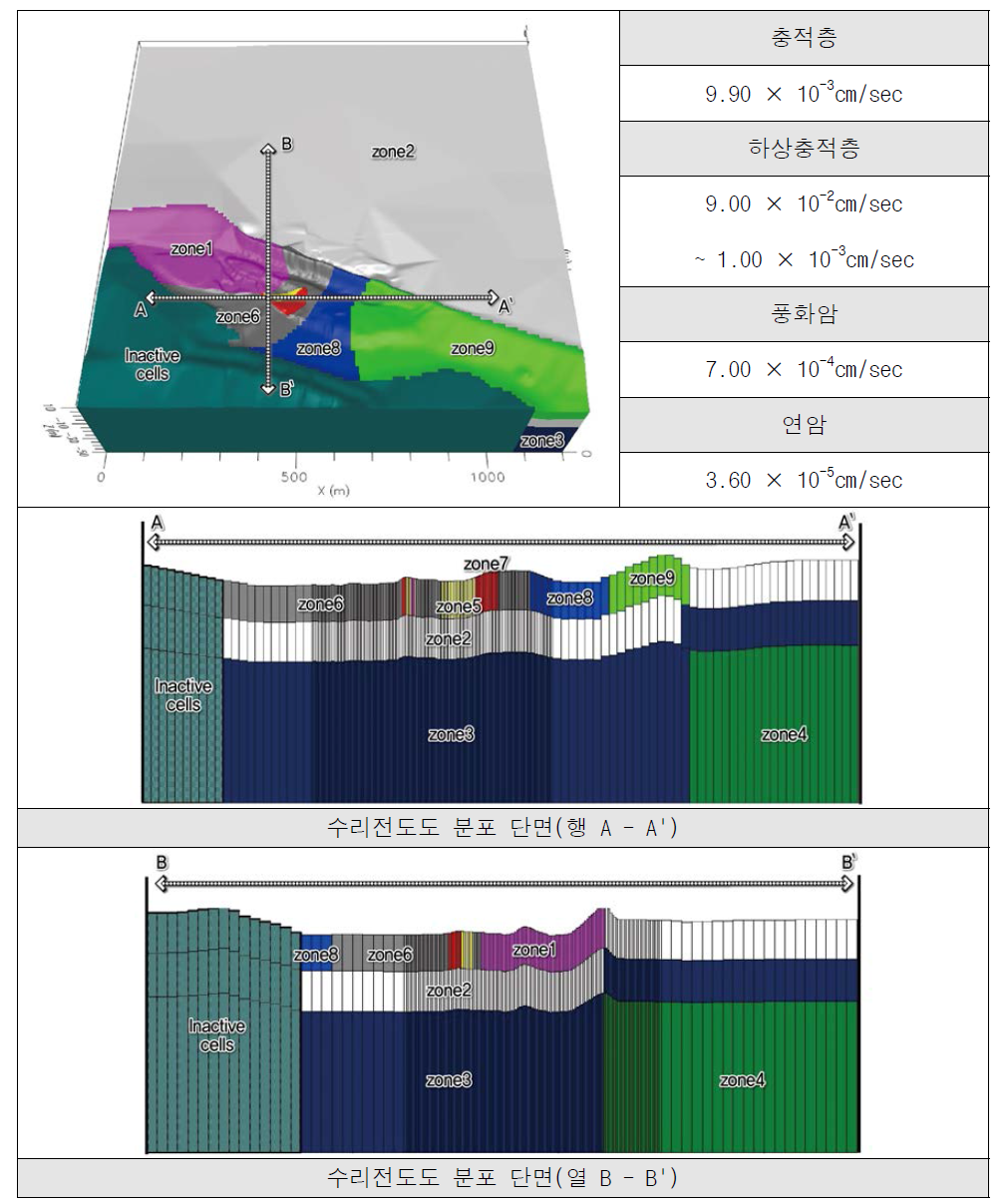 상세모델 수리전도도 설정