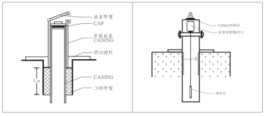 오염원 유입방지 그라우팅 및 상부보호시설의 사례