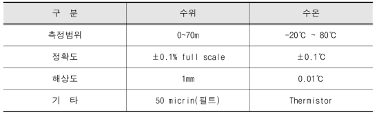 EB-5000의 측정 항목별 센서 사양