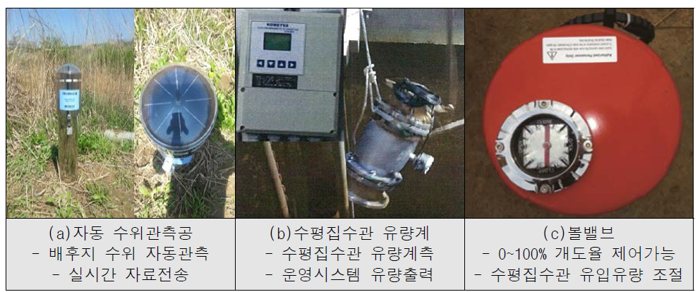 연구지역 운영시스템 구축