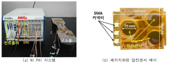 초음파 기반 절대응력 계측을 위한 계측 시스템 구성