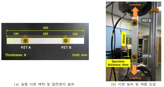 실험 시편 제작 및 하중 도입