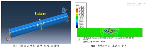 초음파 전파 분석을 위한 시뮬레이션 결과