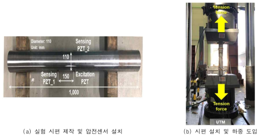 실험 시편 제작 및 하중 도입