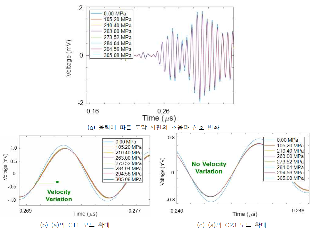 응력에 따른 도막 시편 초음파 신호