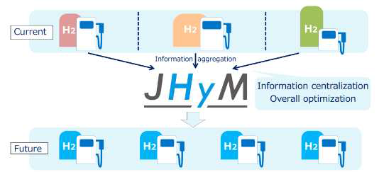 JHyM 설립으로 규격화된 수소충전소 구축 계획