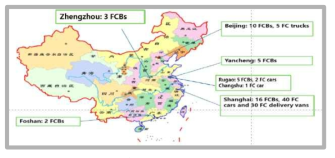 ‘17년 중국의 수소실증사업