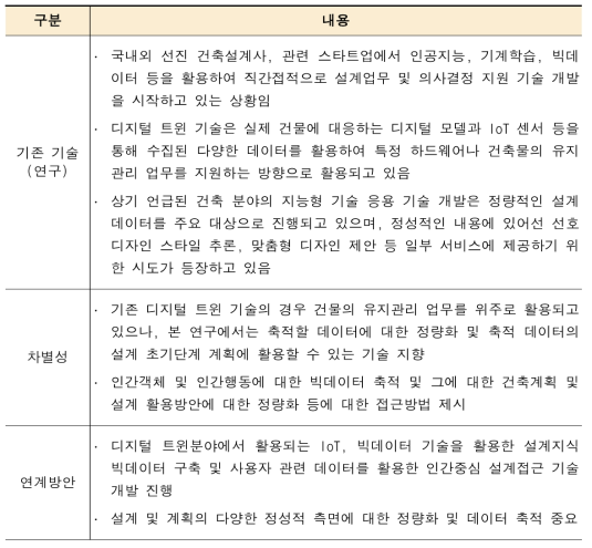 설계 창의성 강화를 위한 지능형 계획설계 자동화 기술개발 부문의 기존 연구와의 차별성