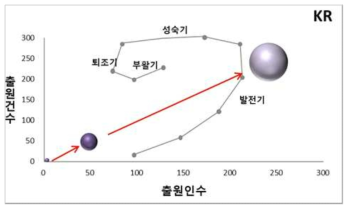 포트폴리오로 분석한 한국의 인공지능 기술의 위치