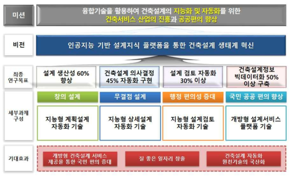 연구의 비전 및 목표