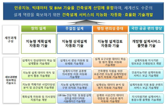 세부과제의 구성