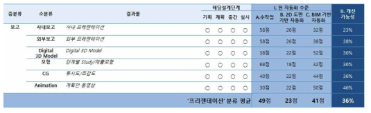 수요조사 프리젠테이션 부분