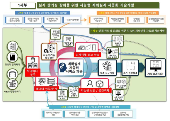 1세부와 타세부와의 연계도