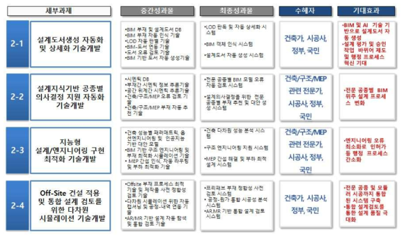 2세부의 수혜자 및 기대효과