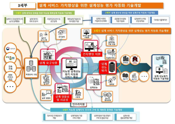 3세부와 타세부와의 연계도