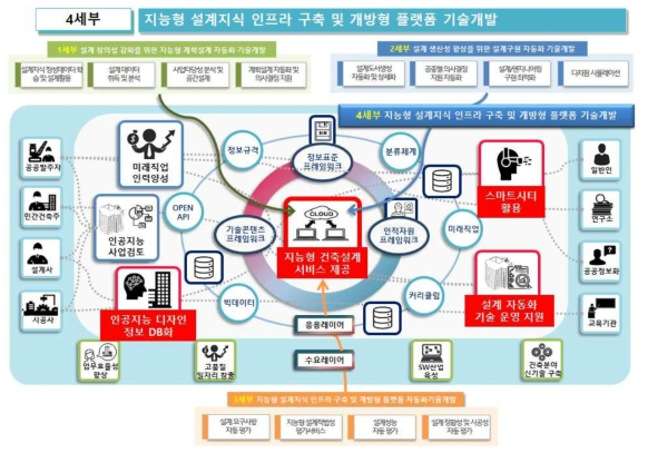 4세부의 수혜자 및 기대효과