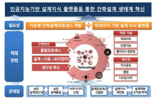 연구의 배경 및 필요성