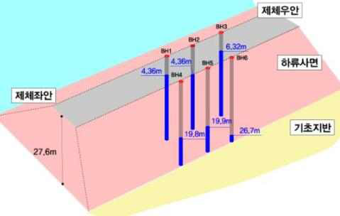 00저수지 지하수위 분포