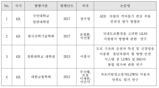 주요논문 리스트 DB