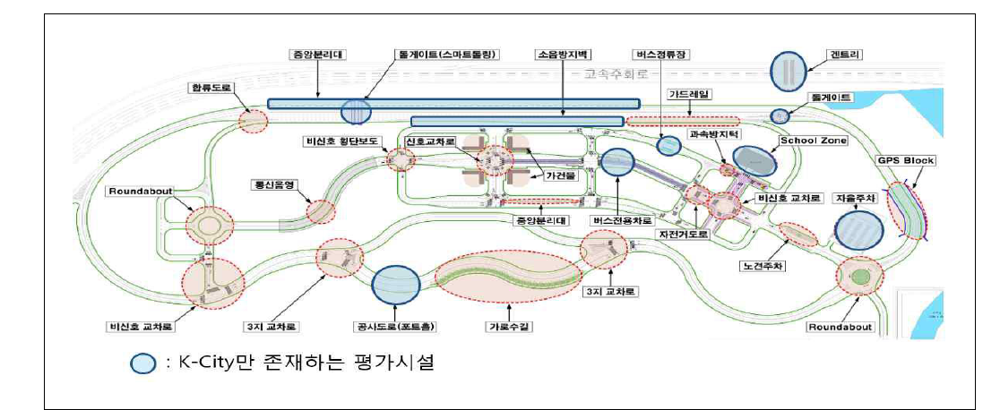 자율주행자동차 테스트 베드 구축